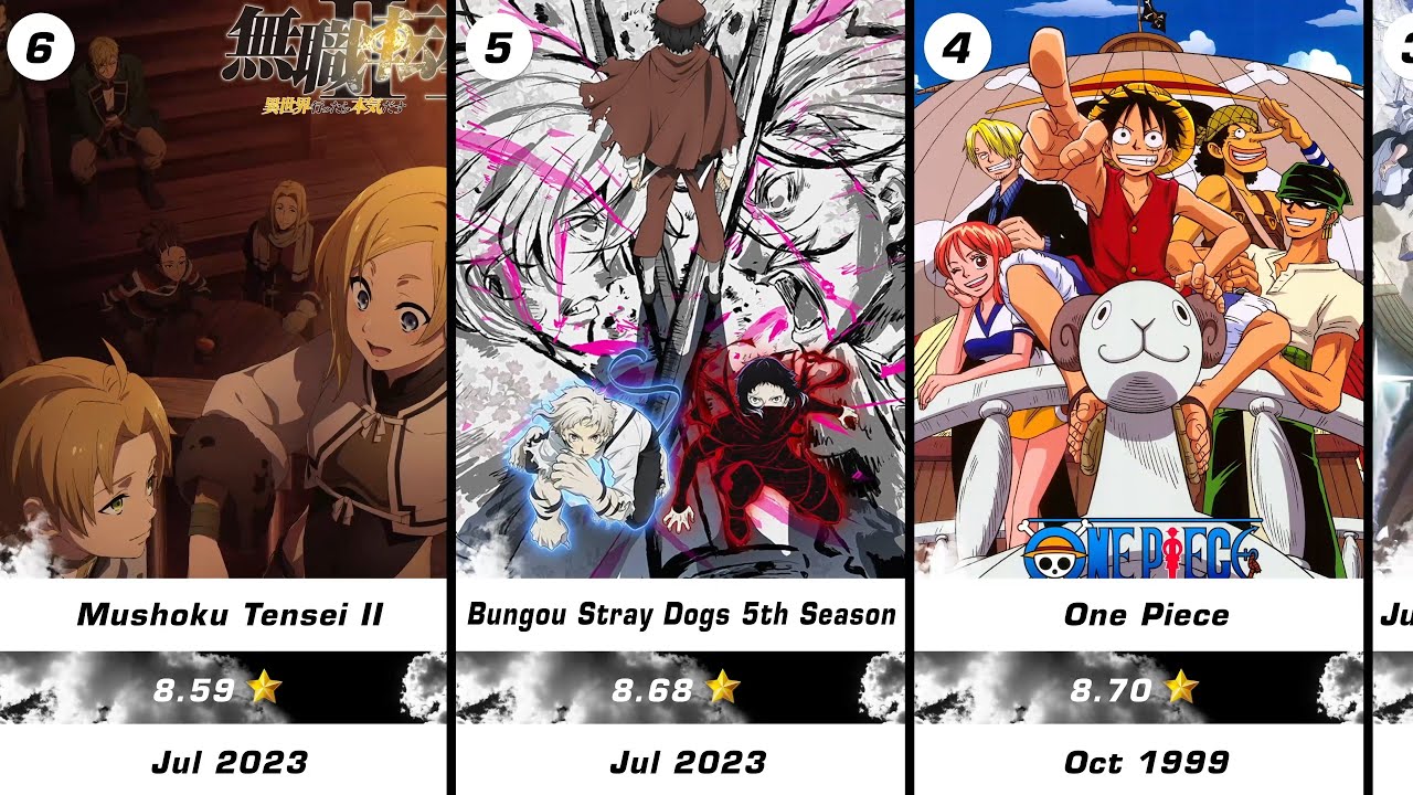 24 Most Popular Anime Right Now Hottest Current Anime 2023 YouTube