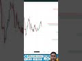 the trade room #trading #stockmarket #nifty #sensex #livetrading #priceaction #technicalanalysis