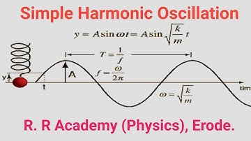 Polytechnic Unit 2 Classical Mechanical part 6