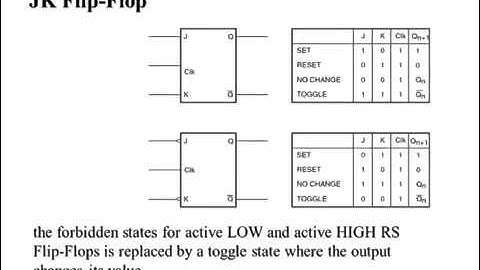 ENG3N03: Lecture23, Sequential Logic Circuits