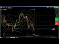 Price Action: live trading iq option easy scalping technique, simple f...