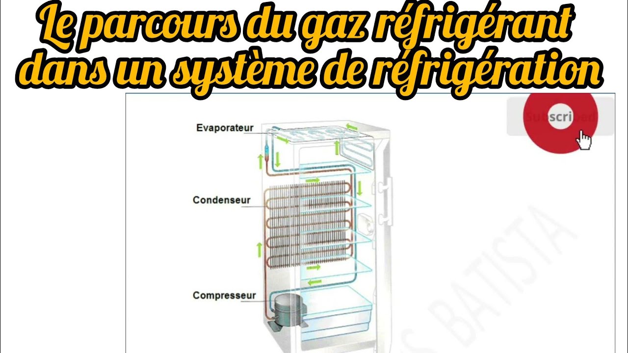 Le parcours du gaz réfrigérant dans un système de réfrigération ️ YouTube — free download