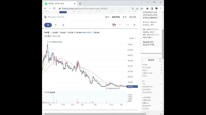 241820피씨엘 주가 전망 및 차트 분석