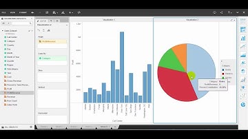 MicroStrategy Self-Servis Dashboard Visualization