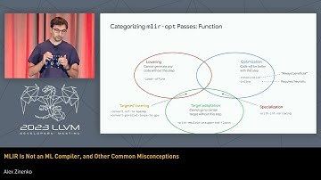 2023 LLVM Dev Mtg - MLIR Is Not an ML Compiler, and Other Common Misconceptions