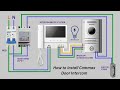 Wiring and connection of the commax door phone  sra electrical