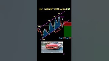 Simple price action trading strategy perfect entry in patterns #shorts #forex #crypto #patterns