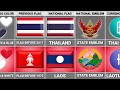 Thailand vs Laos - Country Comparison