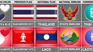 Thailand vs Laos - Country Comparison