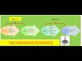 STAAD FOUNDATION ADVANCE 2024 MODELLING TO ANALYSIS TIPS AND TRICKS - PART1
