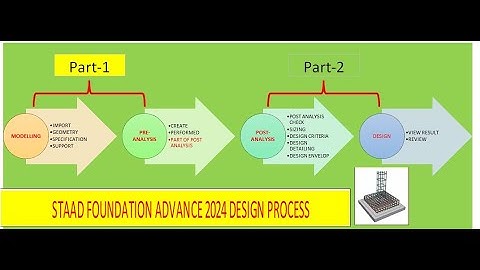 STAAD FOUNDATION ADVANCE 2024   MODELLING TO ANALYSIS TIPS AND TRICKS - PART1