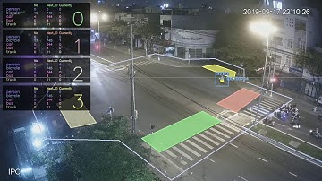 Jetson Nano Count any line, polygon realtime camera IP 2