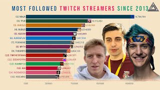 🔴Most Followed Twitch Streamers | Top 15 Most Popular Twitch Steamers-Bar Chart Race-[2013~2021]