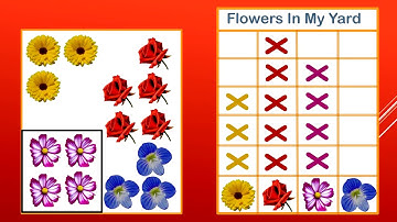 Bar Graphs - Horizontal and Vertical