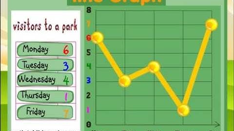 Learn about linear graphs in math - Video Lesson for kids