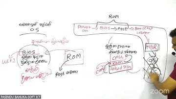 Opareting Systems | Day 01 | O/L ICT | Soft ICT | Pasindu Banuka