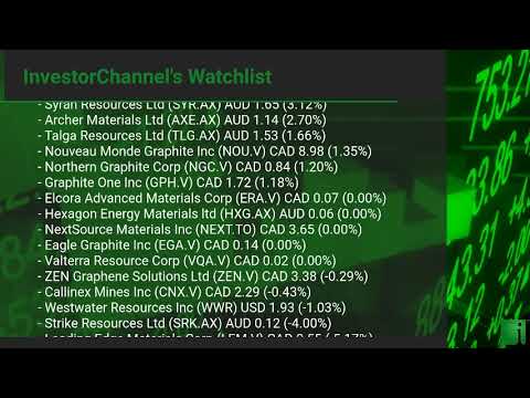 InvestorChannel's Graphite Watchlist Update for Friday, February, 04, 2022, 16:00 EST