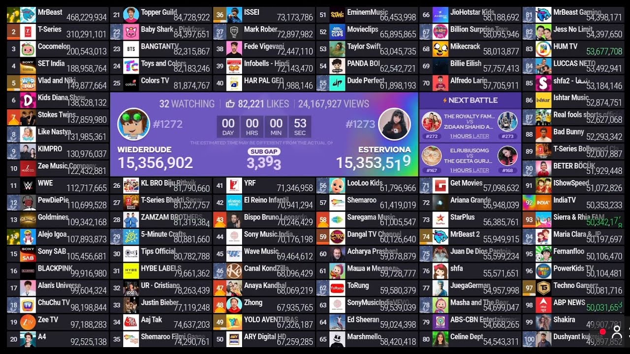 (#92)Indie TV Rainbow fire (MDM top 100 Live)