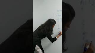 Constructor overloading & constructor chaining Profile