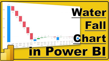 Waterfall Chart in Power BI | How to create a Waterfall Chart in Power BI | #14