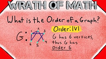 What is the Order of a Graph? | Graph Theory
