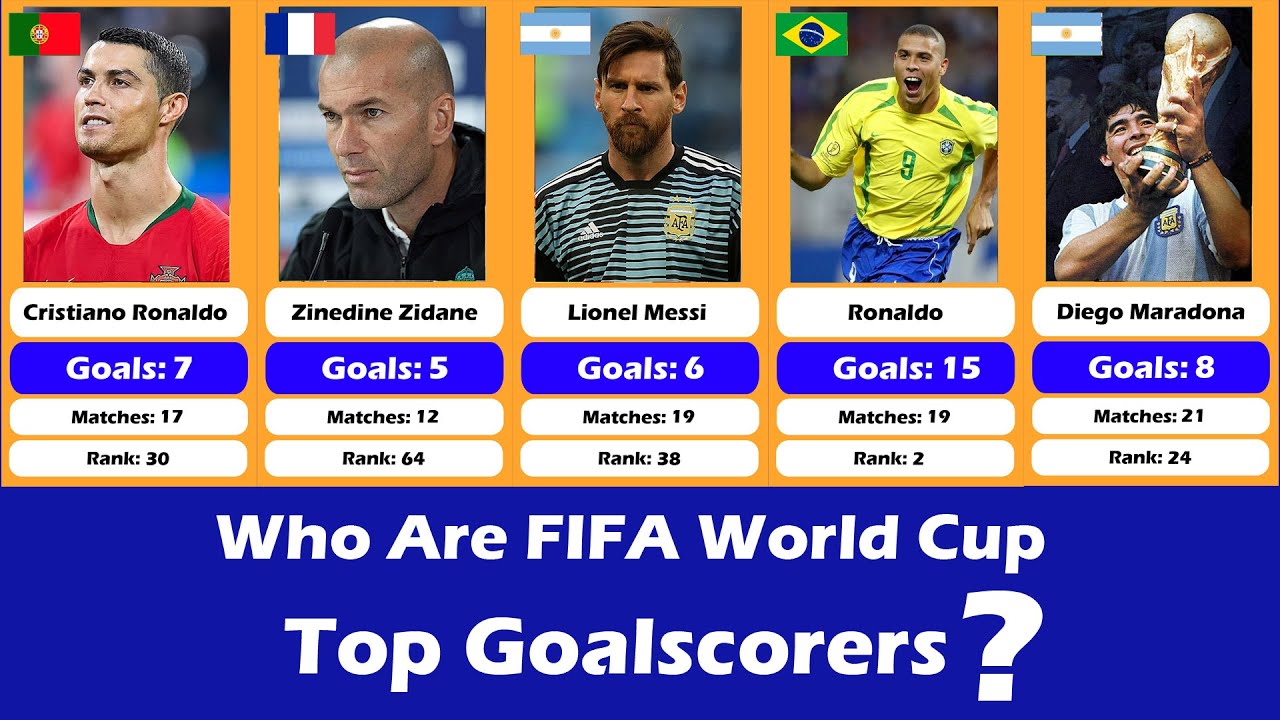 Highest Goal Scorers in FIFA World Cup History (At least six) -  RankingRoyals