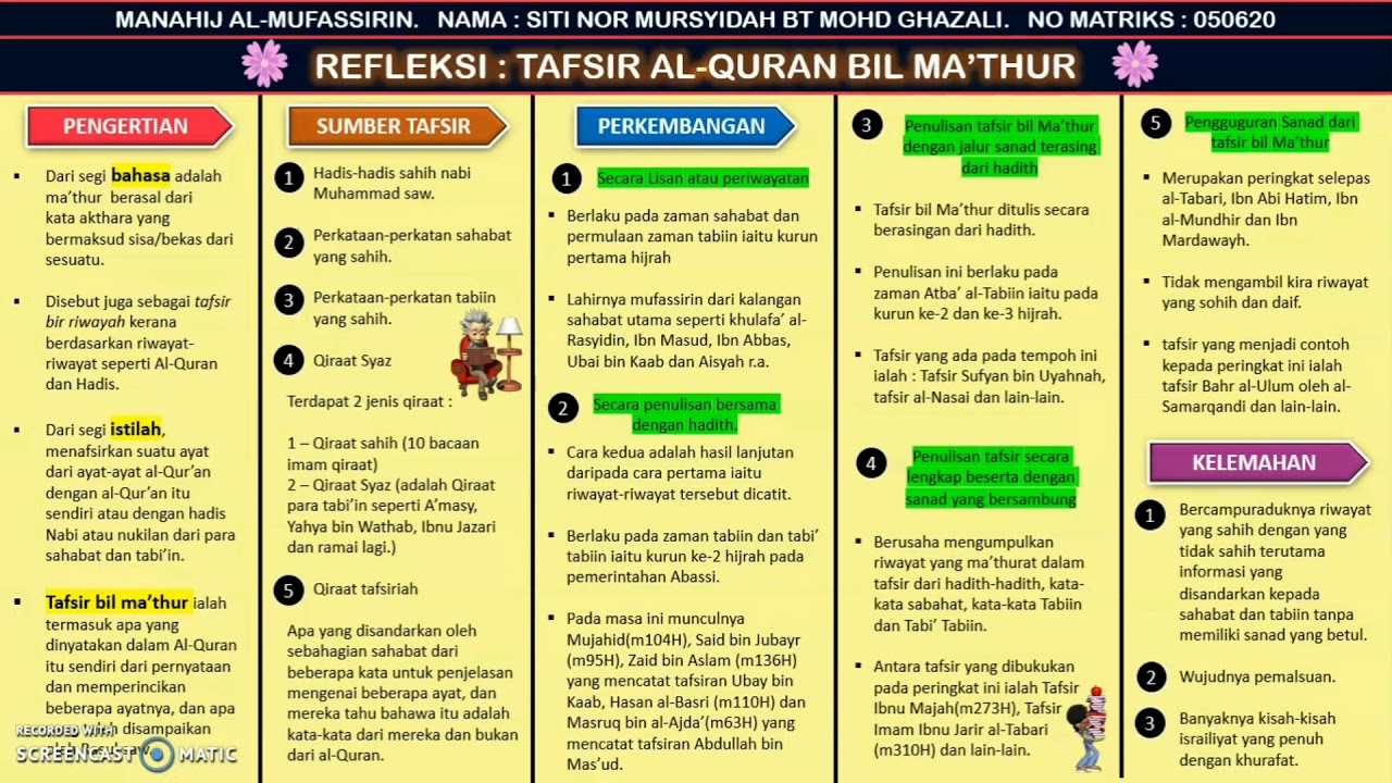 Tafsir Bil Ma Thur Manahij Mufassirin Unisza Youtube