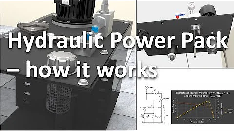 Hydraulic Power Pack - how it works - DayDayNews