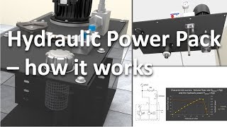 Hydraulic Power Pack  how it works
