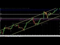 Understanding the price action in Crude Oil Trading (CL)