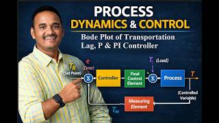 Lecture 22 : Bode Plot of Transportation Lag, P &amp; PI Controller | Control Systems | PDC
