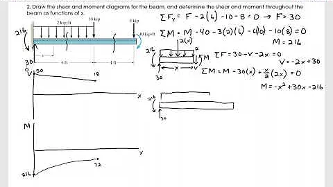 Expressions Shear Photo 4