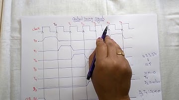 Timing and Control in computer organization | COA | Lec-38 | Bhanu Priya