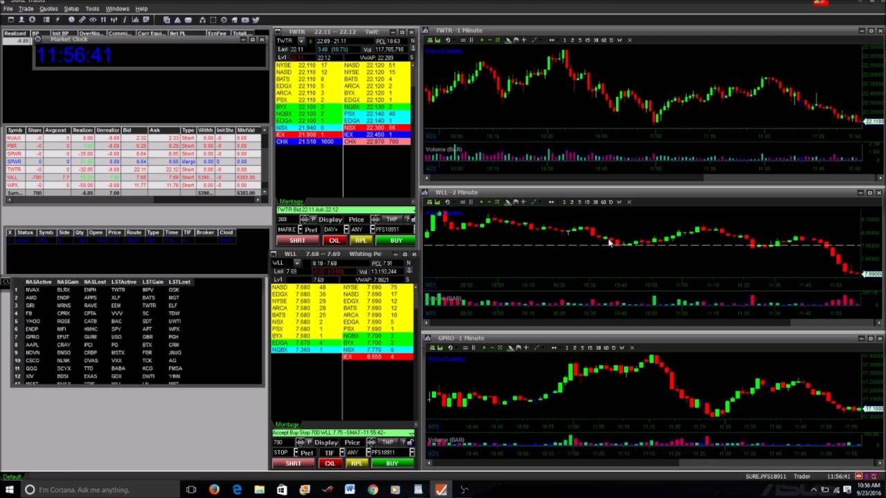 Beginner Trading - Live Day Trade - Suretrader Small Account - WLL #2