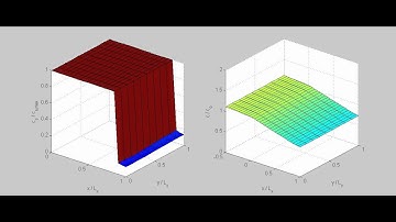 2D Pseudocapacitor Model at Constant Potential