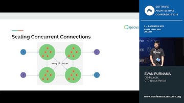 Day-2 Conference: Scale to Millions of User Connections and Throughput Messages Per Minute Using...