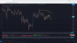 Celebrity Harmony - ONE Technical Analysis for May 8, 2021 - Harmony Net Worth