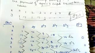 Numerical on forward difference/finding missing values (part2) -lecture12/m3