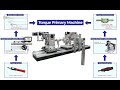 Torque Primary Machine การหาค่าแรงบิดและการสอบกลับได้ทางมาตรวิทยา
