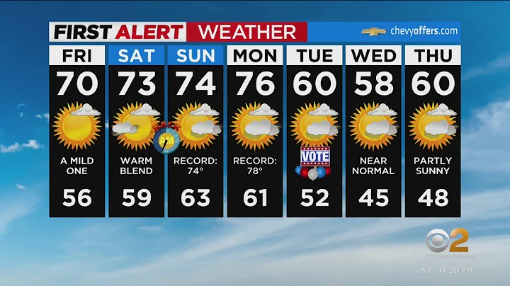 First Alert Forecast: CBS2 11/3 Nightly Weather at 11PM