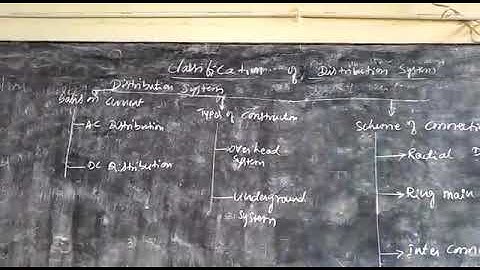 Classification of distribution system , electrical thory