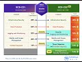 AWS Security Specialty Exam Walkthrough Addendum Questions, Answers, and Explanations Part 05