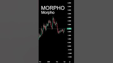 MORPHO Crypto Morpho Price Chart