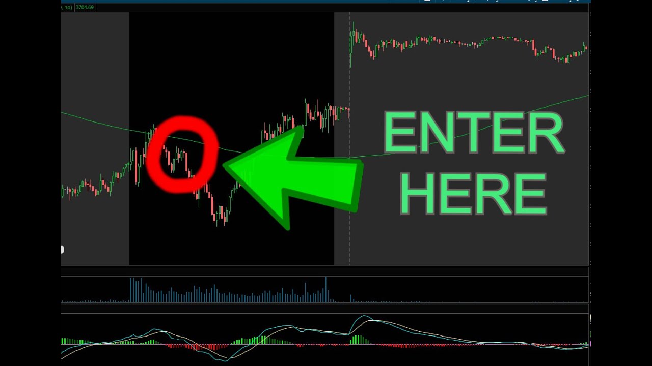 BEST Entry Strategy for Day Trading | 2-Bar Break-out