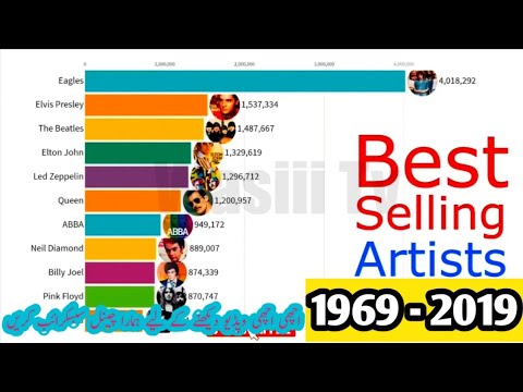 Best-Selling Music Artists