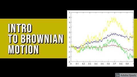 Introduction to Brownian Motion and Random walks