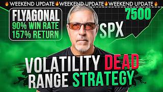 Market Report: Memorial Day Weekend Update