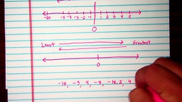 compare and order integers on a number line video