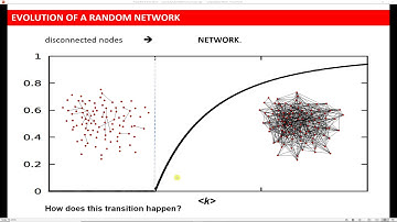 Network Science - Properties of Random Networks