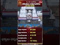 తిరుమల సమాచారం 04-06-2026 #ttd #ttdinformation #tirupati #tirumaladarshanupdate #birdmedia